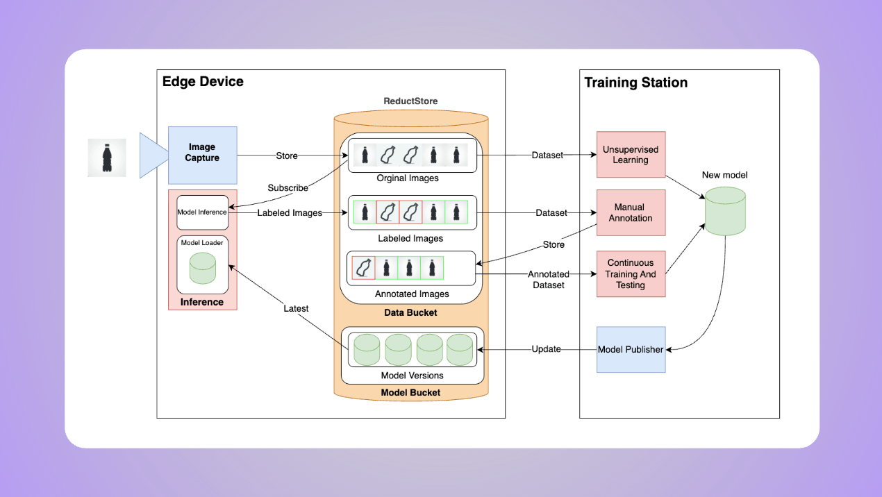 Anomaly Detection Anomaly Detection