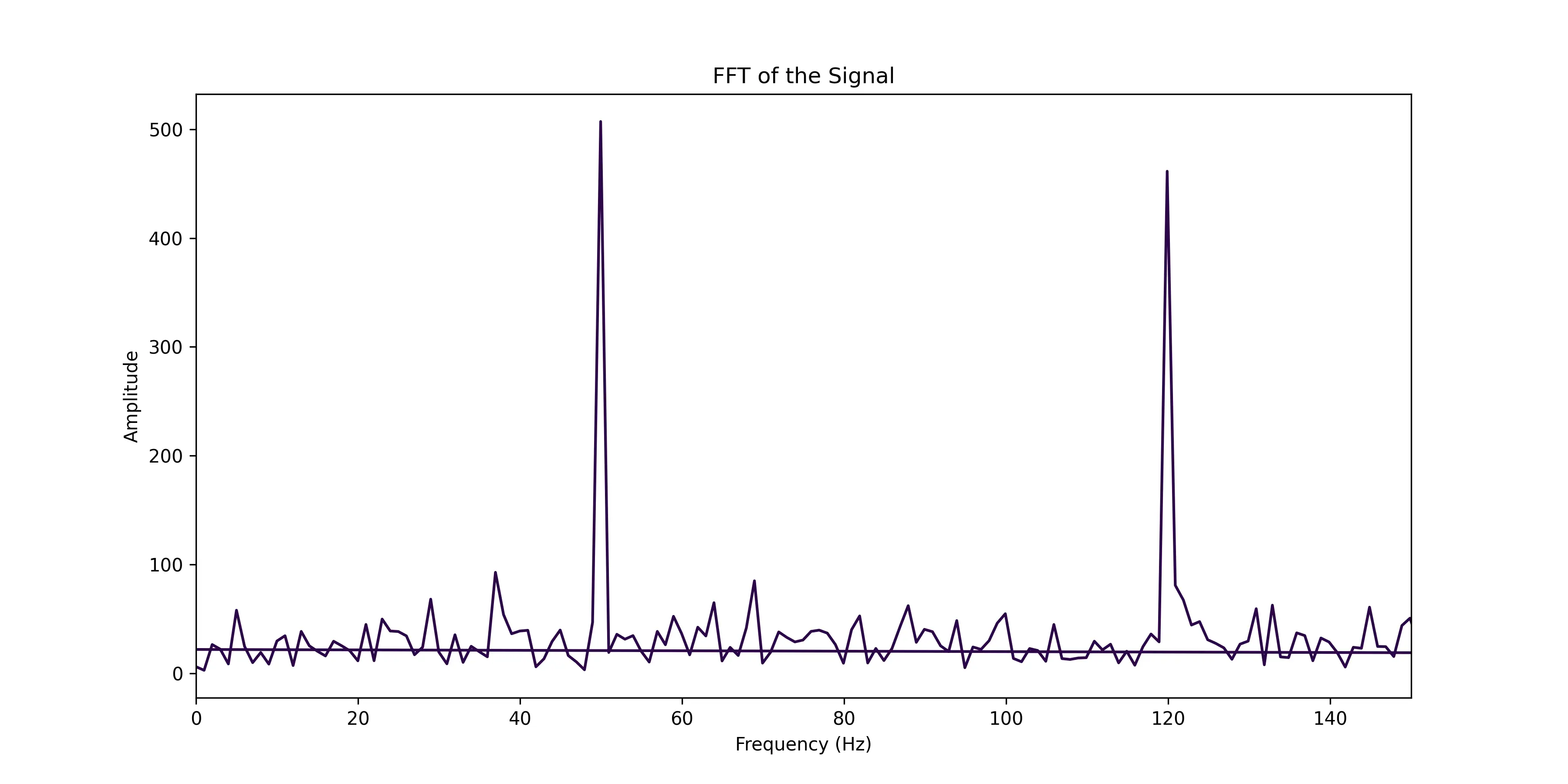 FFT Image Example