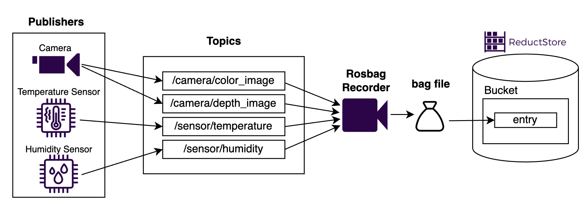 Method 2 Diagram